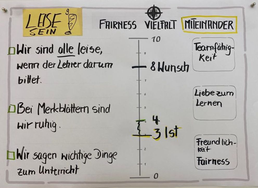 Workshop Starke Klassengemeinschaft